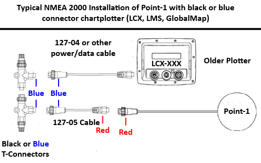 Lowrance Point-1 GPS/GLONASS Antenna